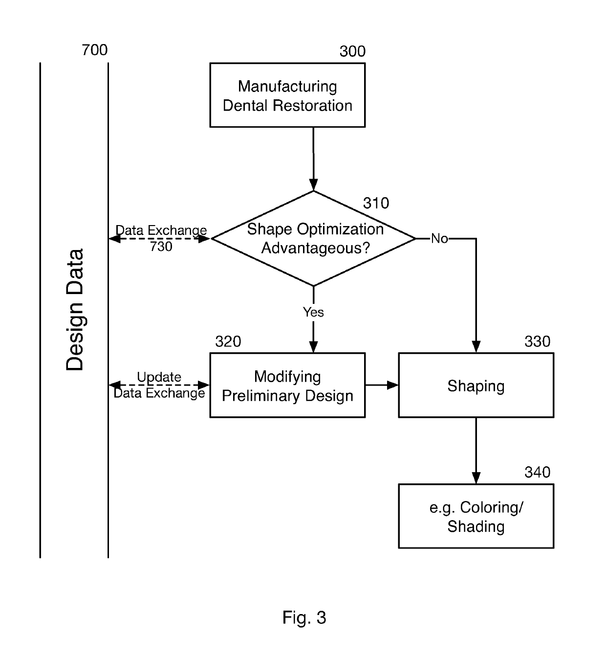 Method for producing a dental restoration