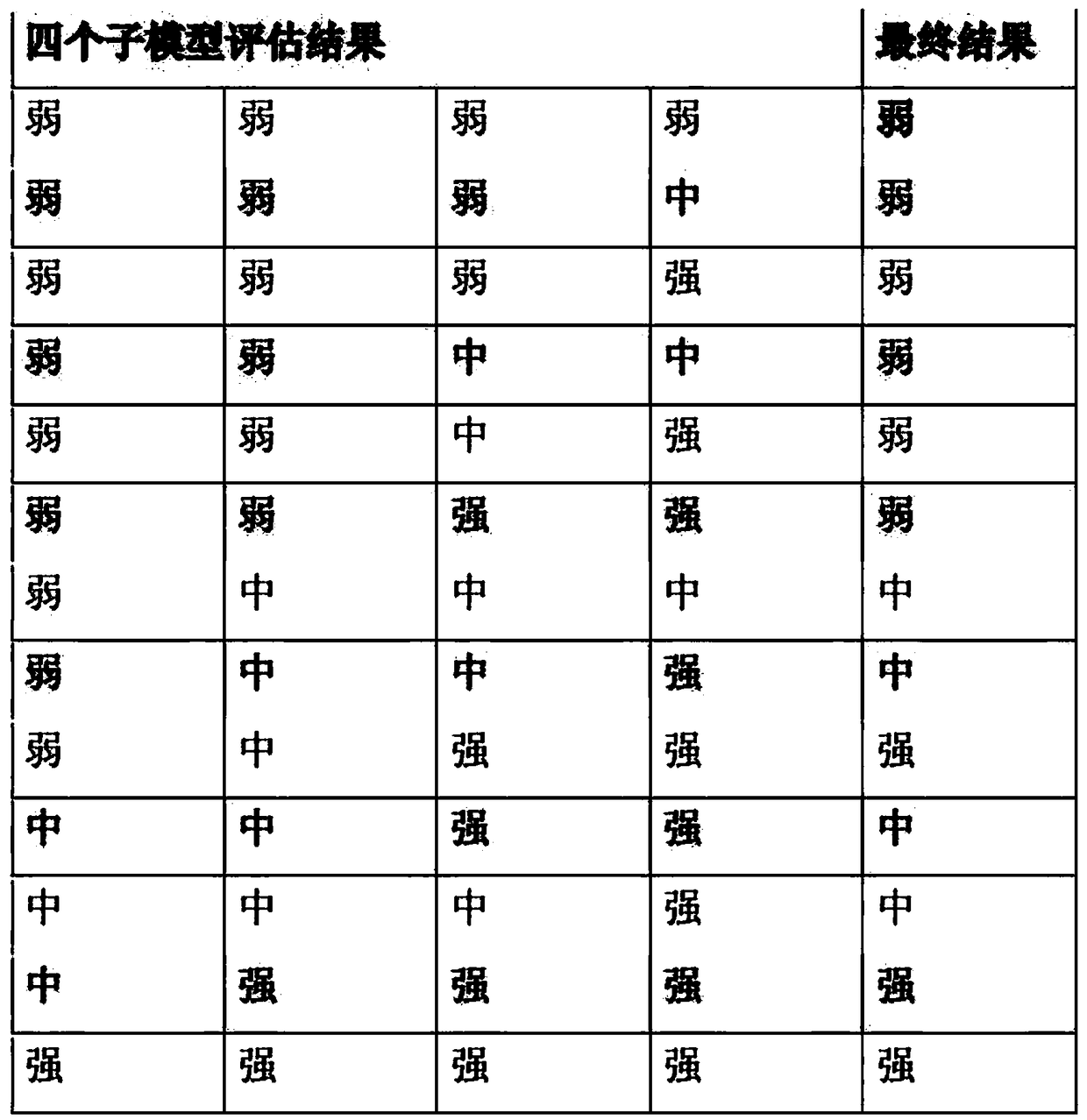 Password strength evaluation model based on ensemble learning