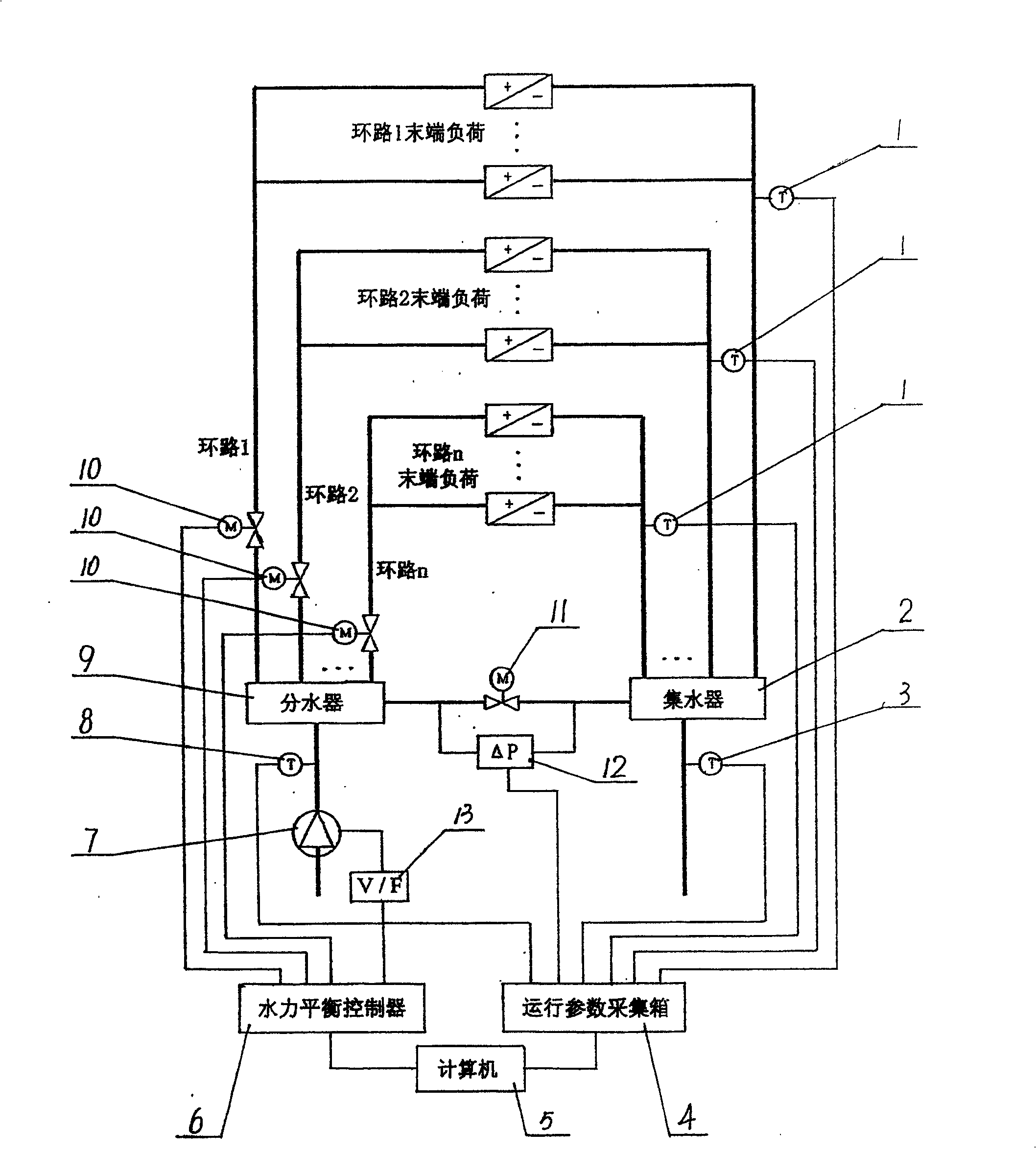 Heating ventilating and air conditioning hydraulic dynamic regulation method and device based on energy distribution equilibrium