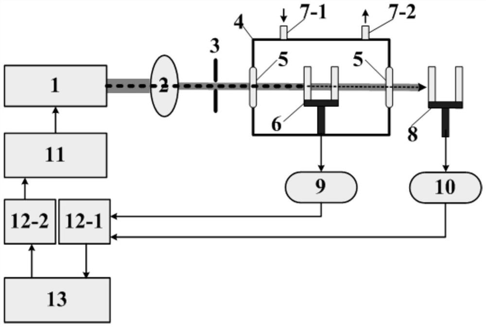 A dual-spectrum gas detection device and method based on a quartz tuning fork