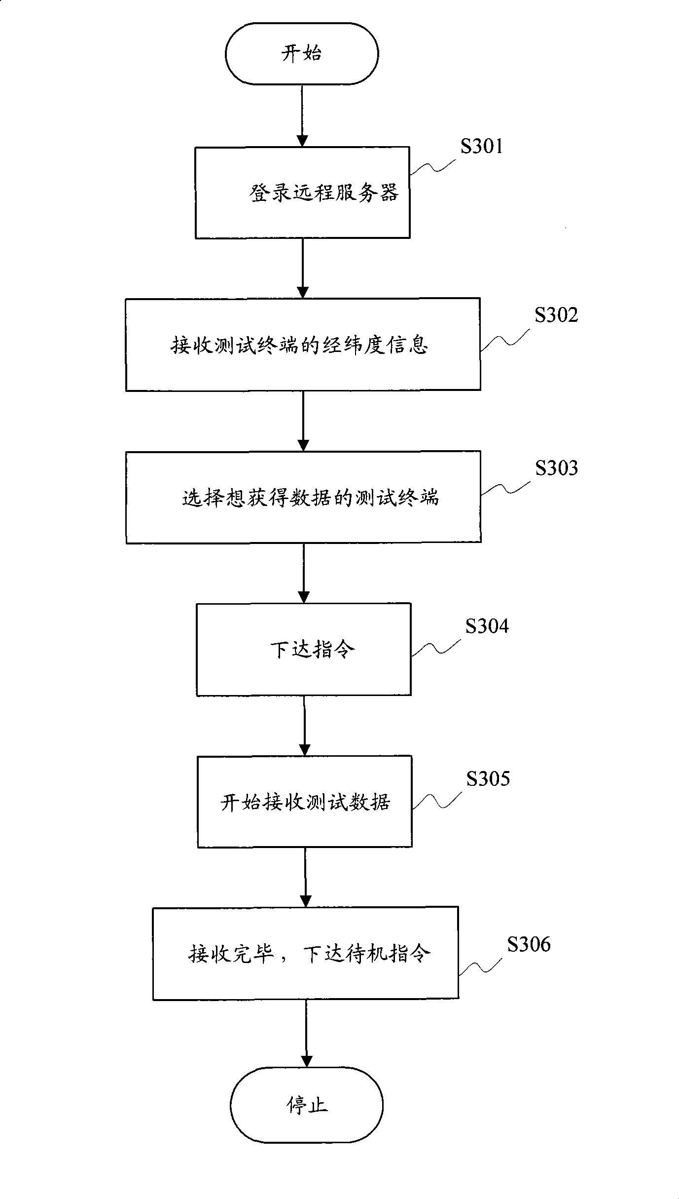 Distributed wireless data measurement system based on remote server and measurement method thereof