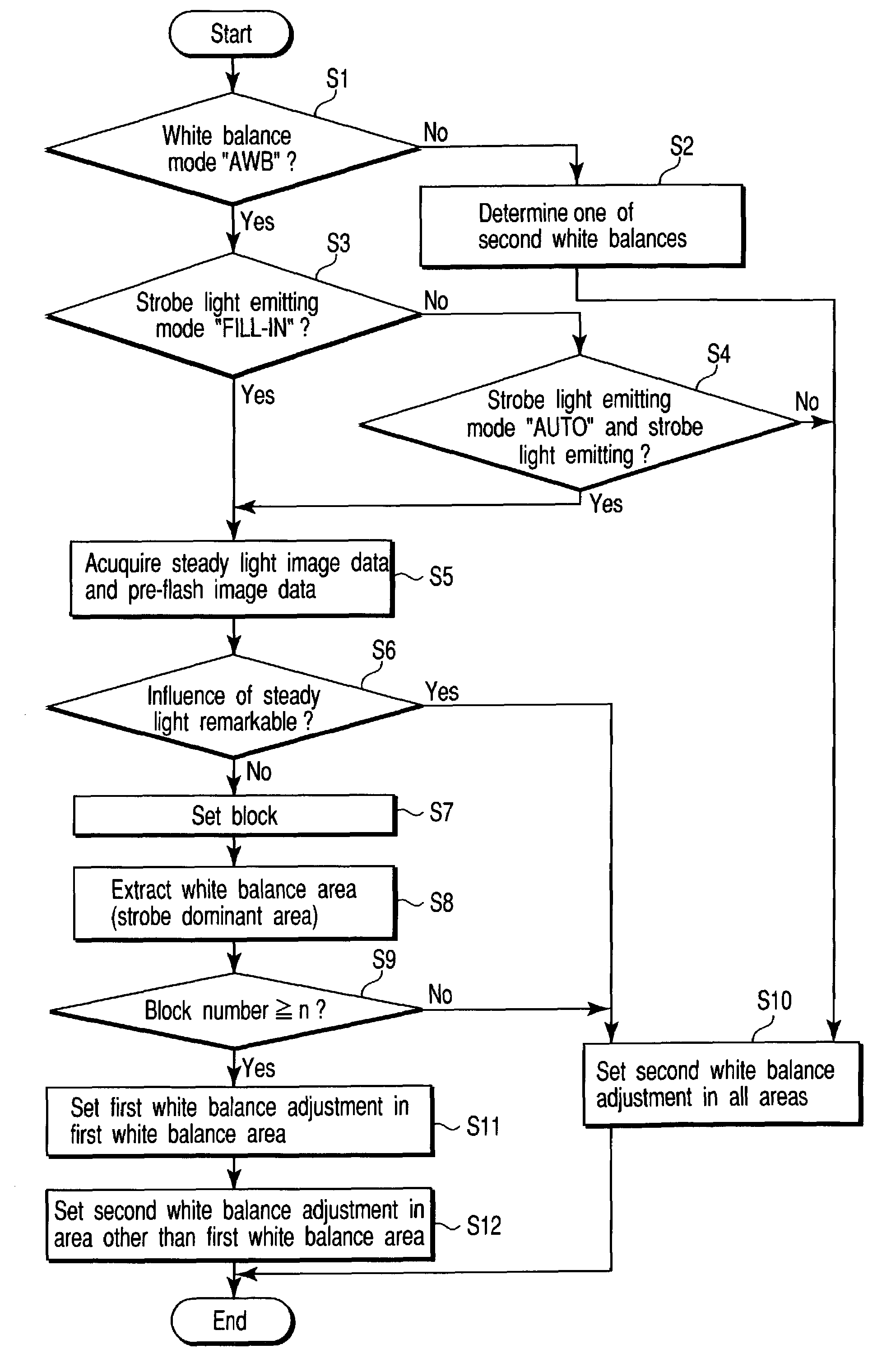 Electronic camera which detects flash influence on an image and controls white balance in accordance with the flash influence