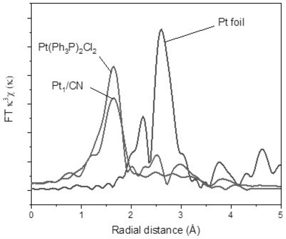 Conjugated polymer loaded high-concentration monatomic metal site heterogeneous catalyst and preparation method thereof