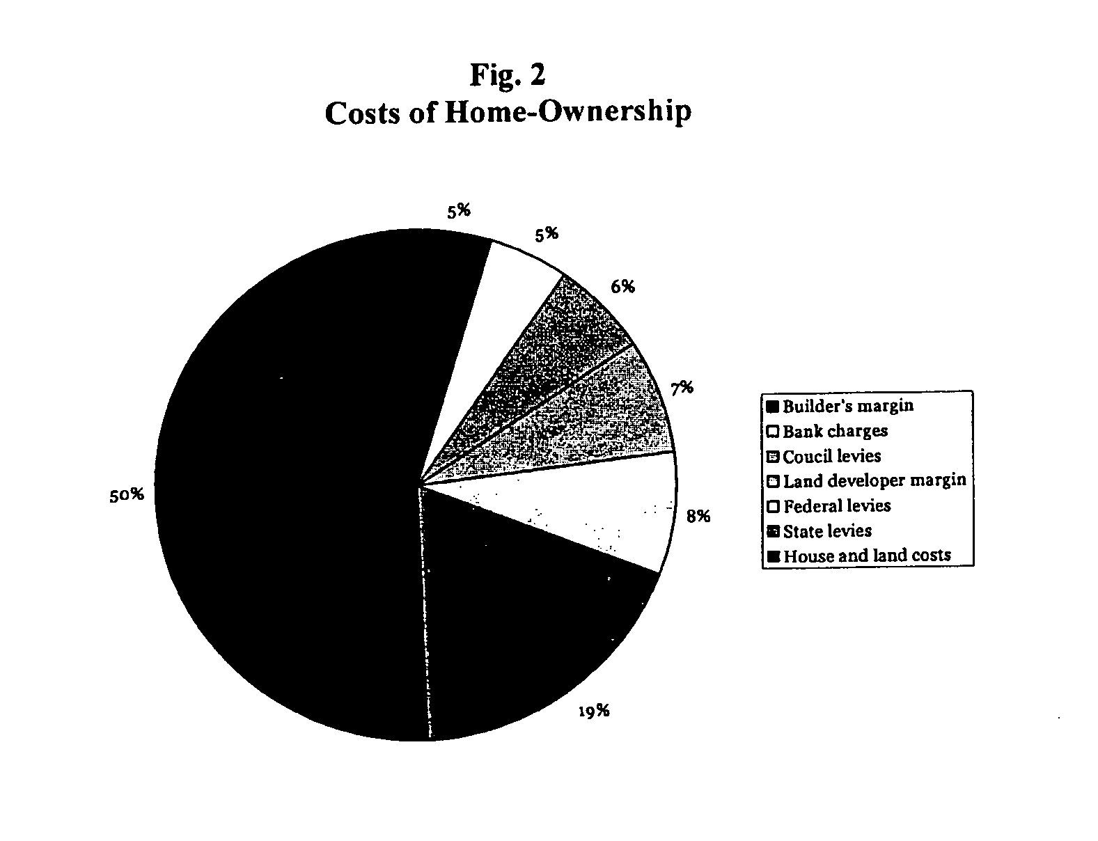 Method of, and system for, real estate index generation