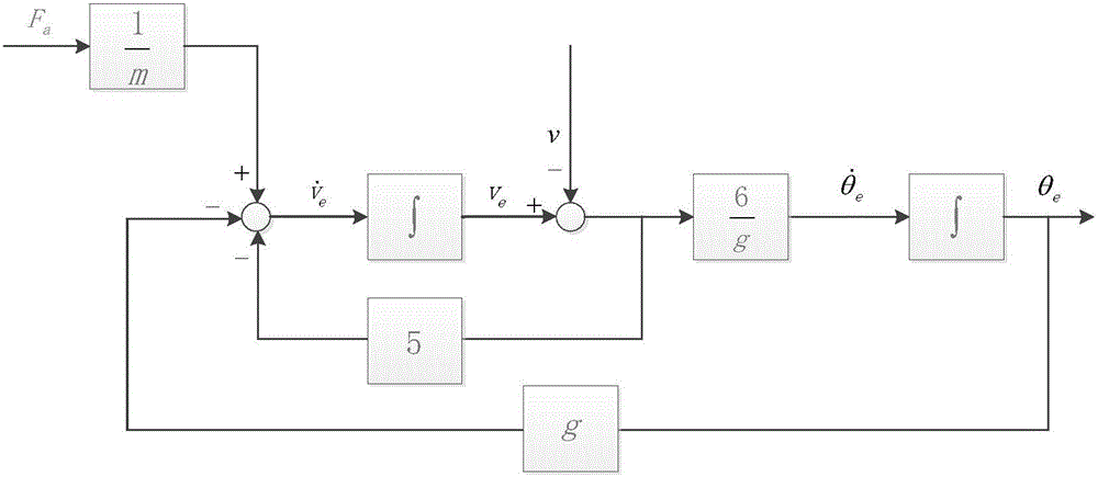 Self-adaptive starting control method for four-wheel hub electric automobile