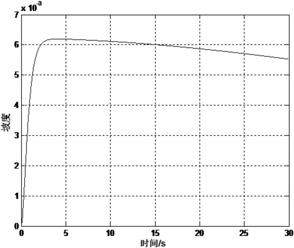 Self-adaptive starting control method for four-wheel hub electric automobile