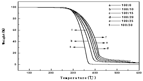 Preparation method of MPOP