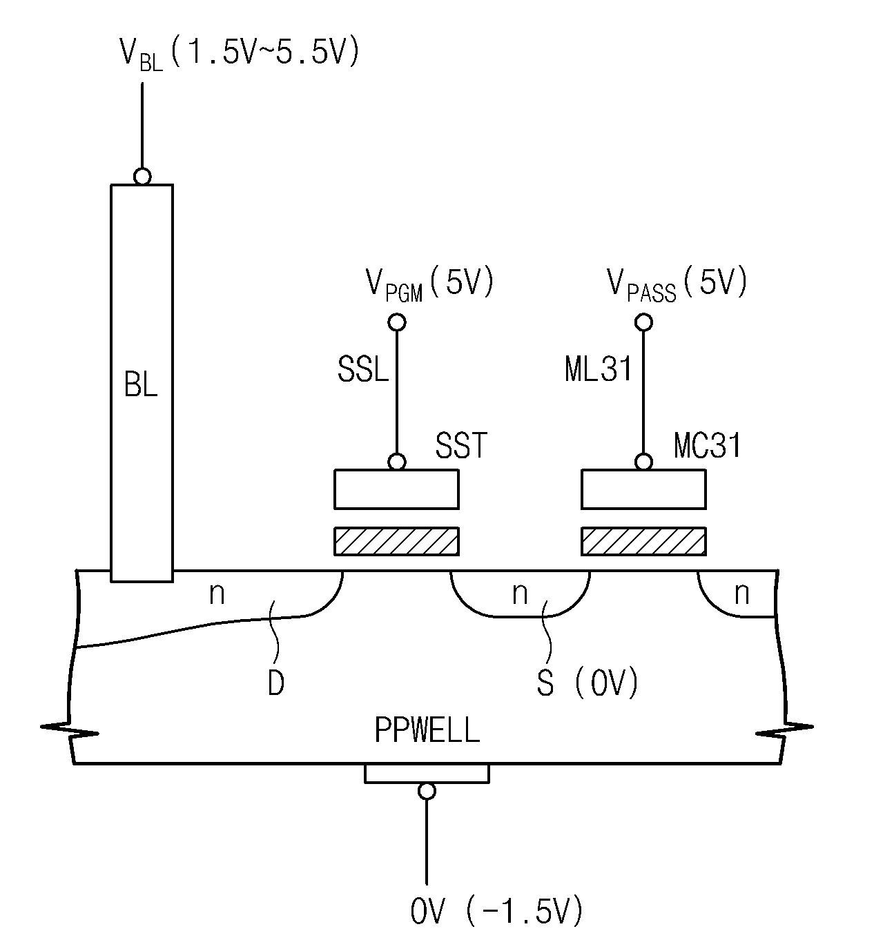 Non-volatile memory device programming selection transistor and method of programming the same