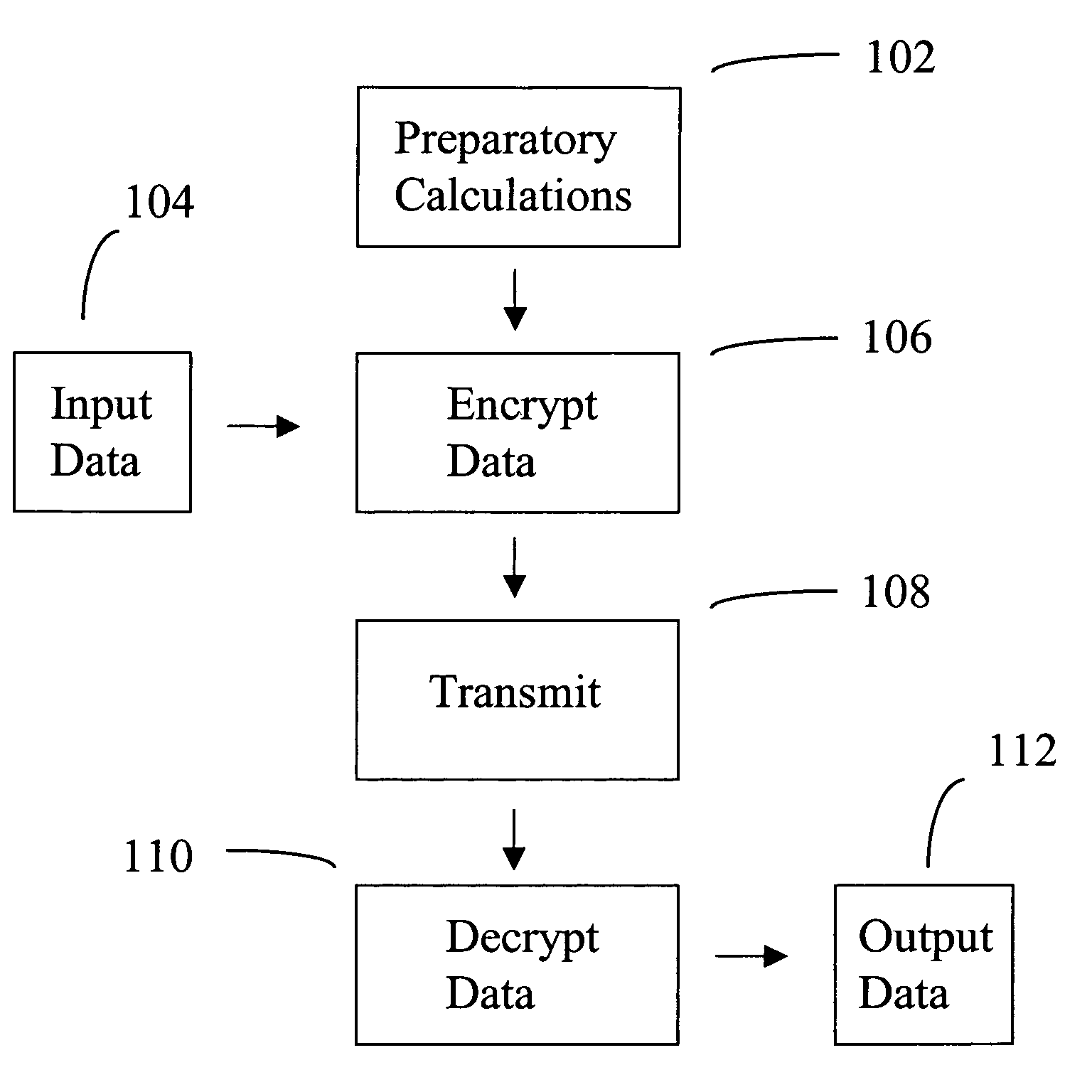 Cryptographic method for color images and digital cinema