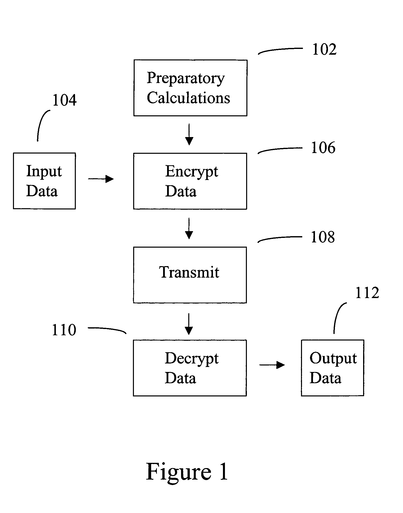 Cryptographic method for color images and digital cinema