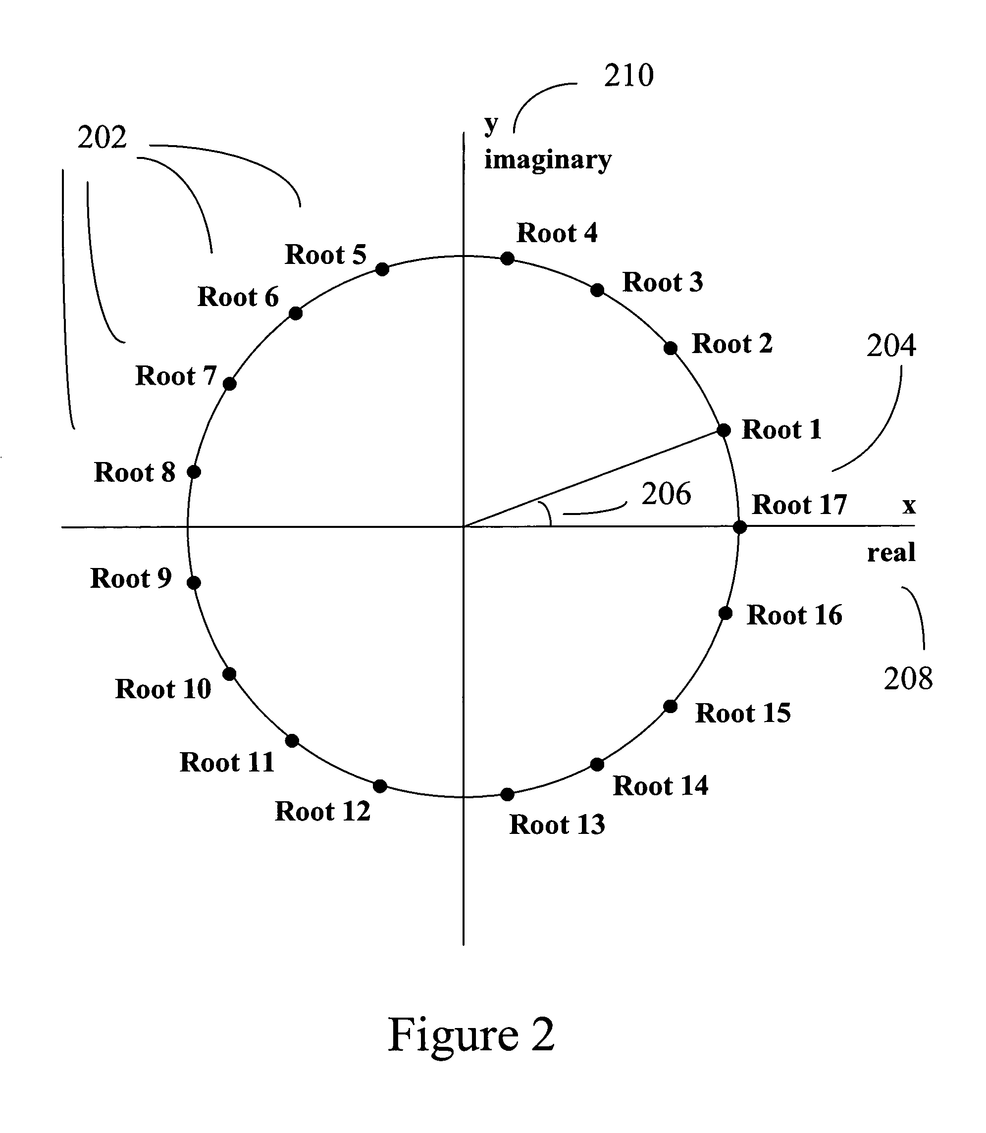 Cryptographic method for color images and digital cinema