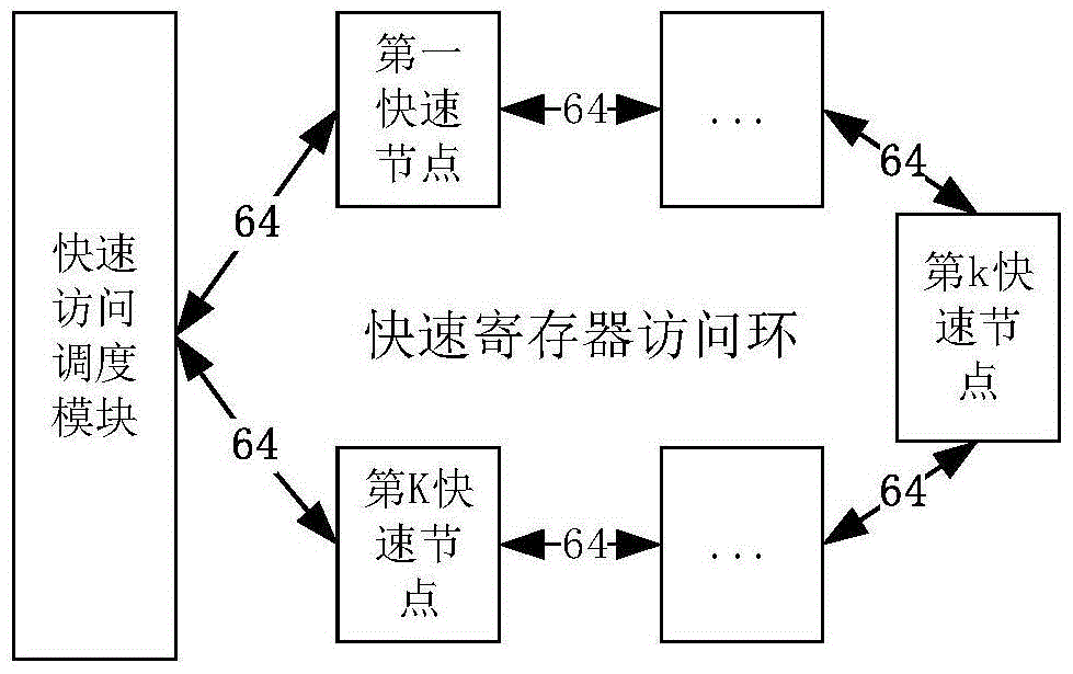 Multi-source access scheduling method and device for registers of network interface chip