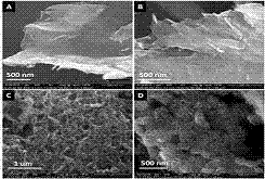 Preparation method of rGO/ZnCo2O4/Au ternary composite room temperature gas-sensitive material