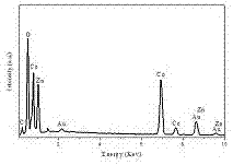 Preparation method of rGO/ZnCo2O4/Au ternary composite room temperature gas-sensitive material