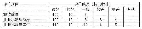 Cleansing oil, preparation method thereof and application thereof