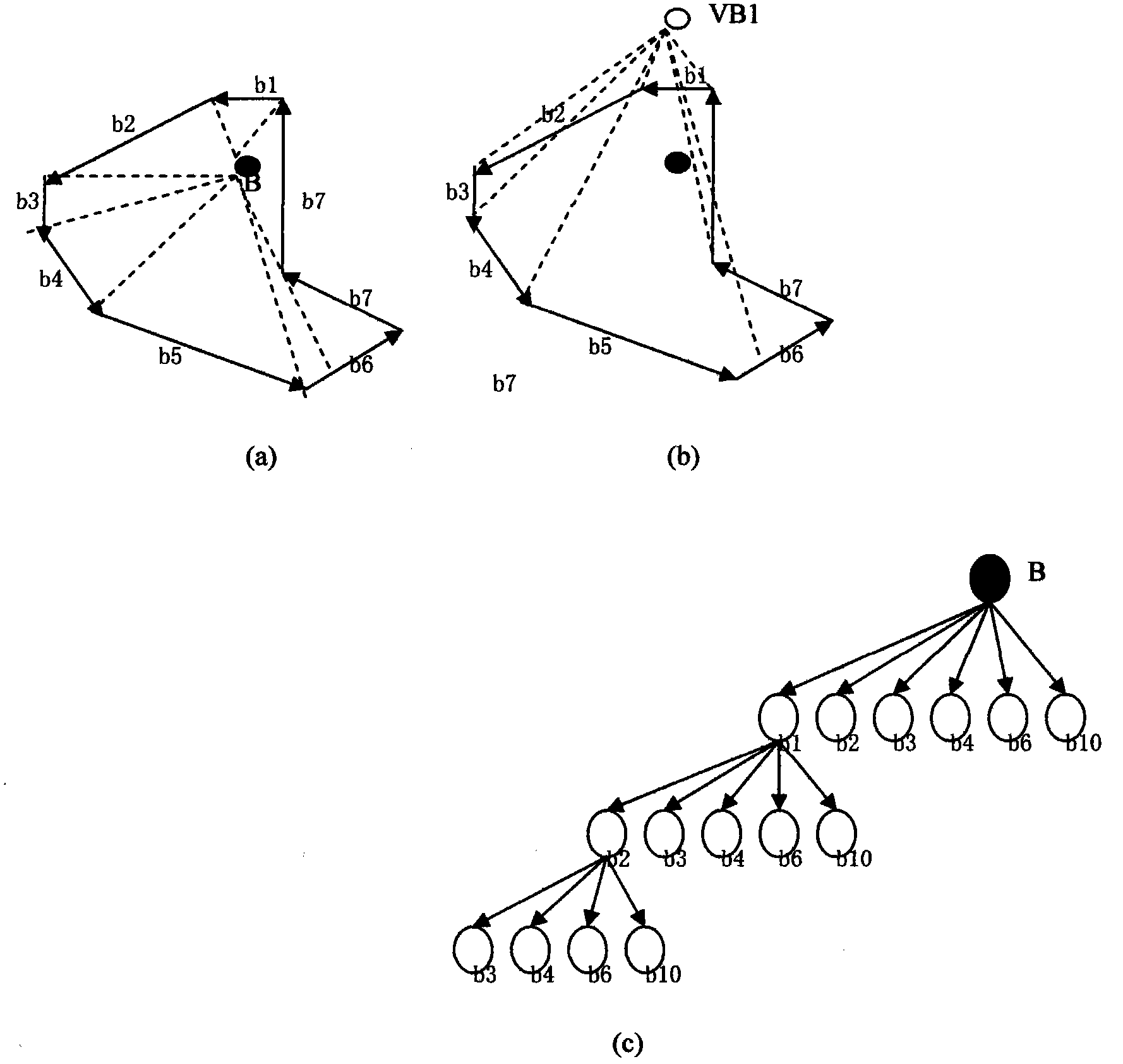 Wireless sensor network clustering method based on initiative avoidance of hotspots and NLOS