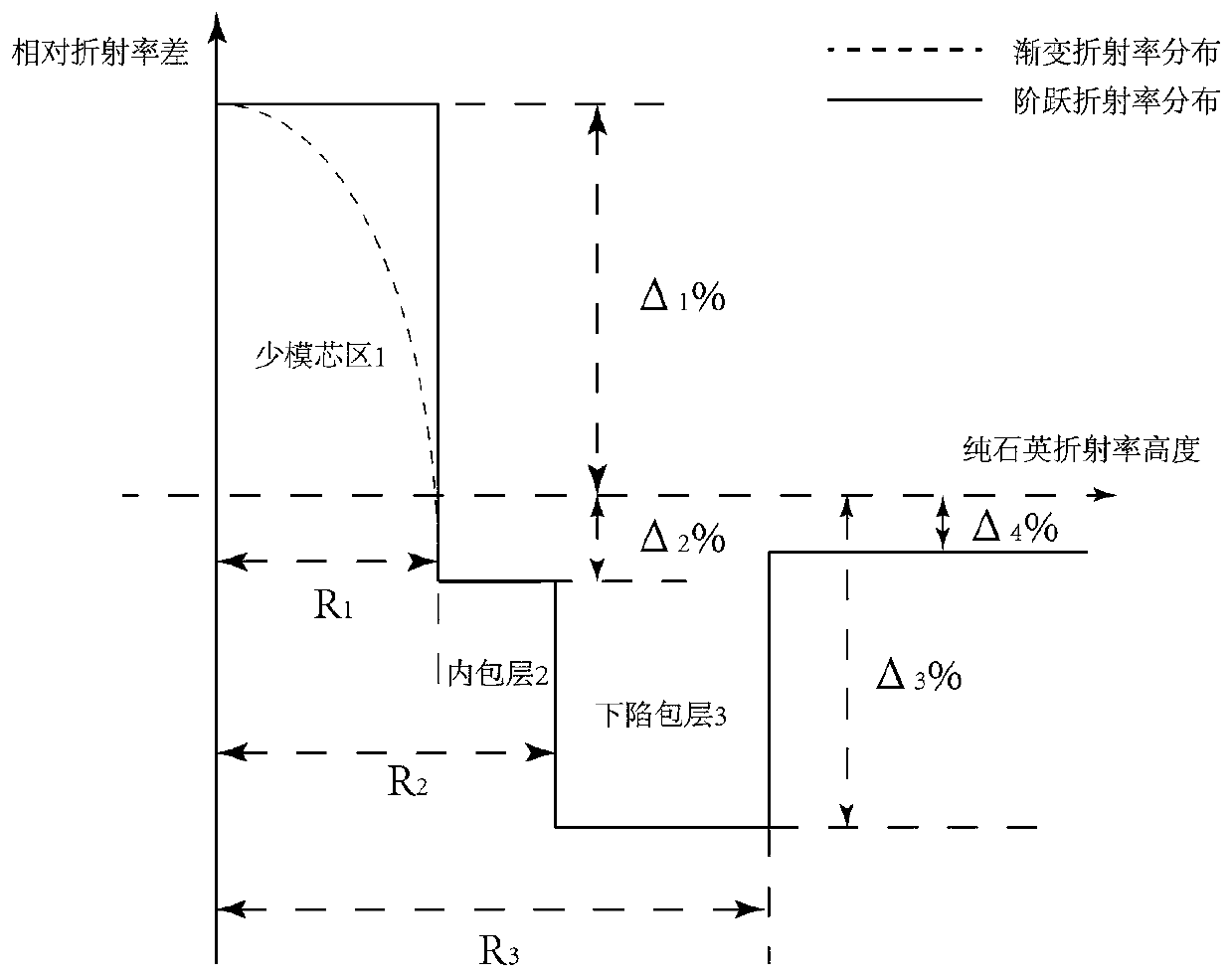 Low-crosstalk weakly-coupled spatial division multiplexing fiber