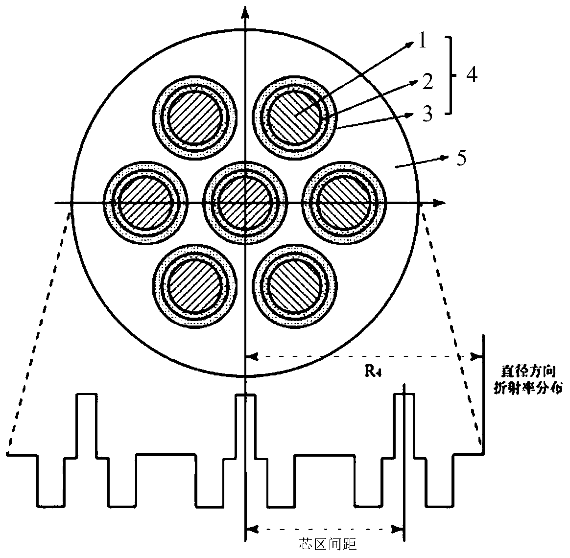 Low-crosstalk weakly-coupled spatial division multiplexing fiber