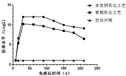 Method for preparing porcine parvovirus inactivated vaccines