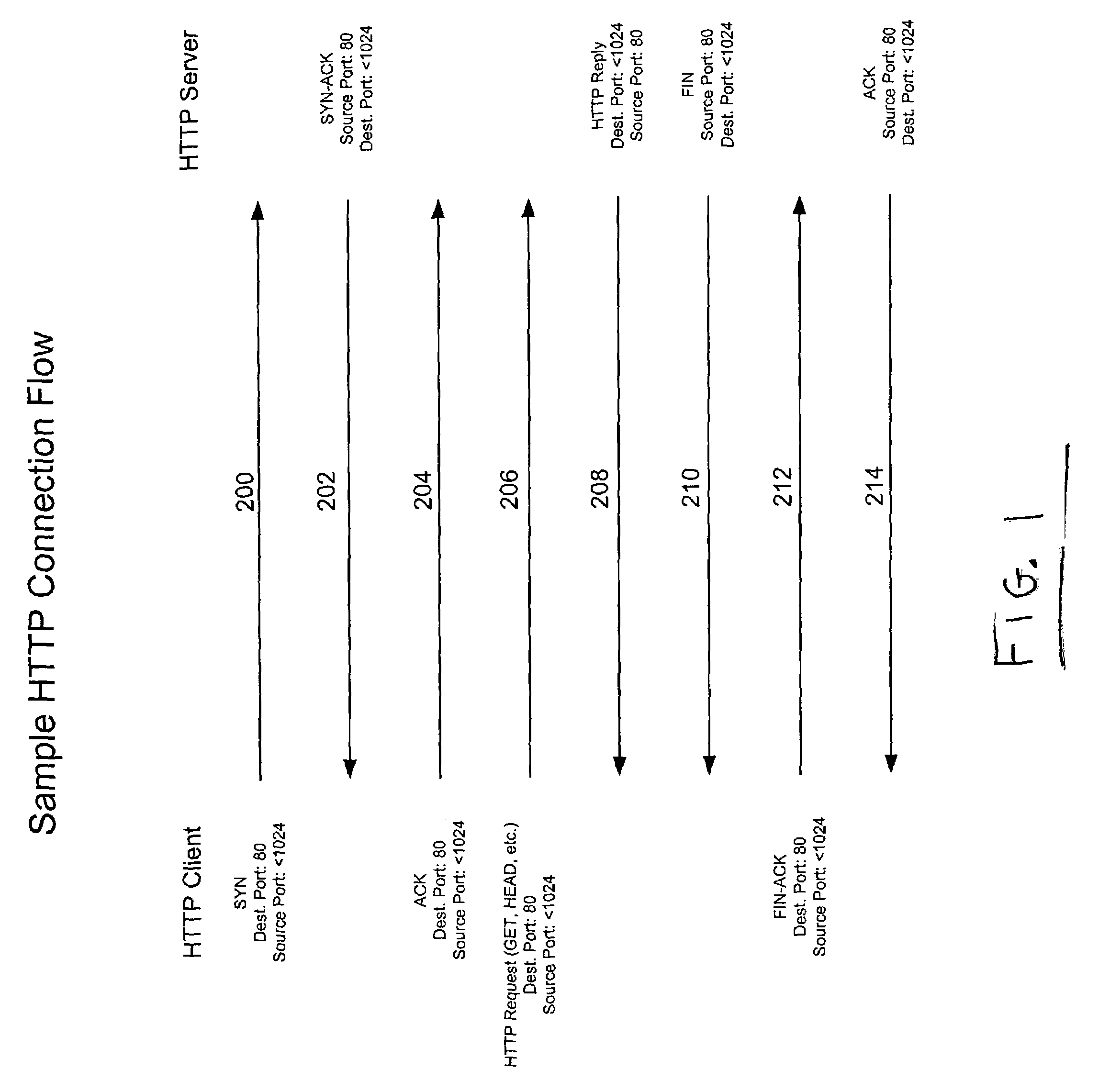 Application protocol offloading