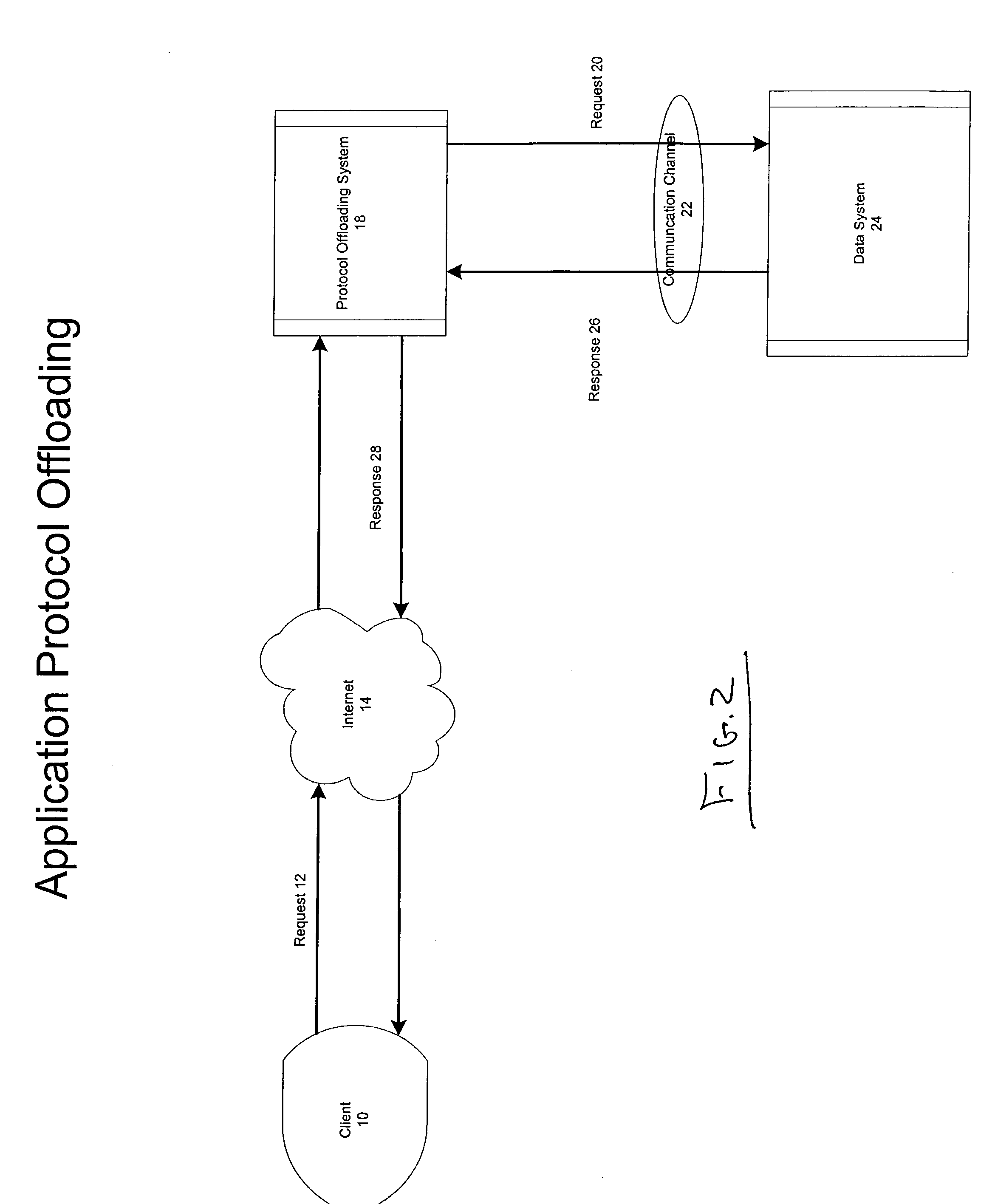 Application protocol offloading