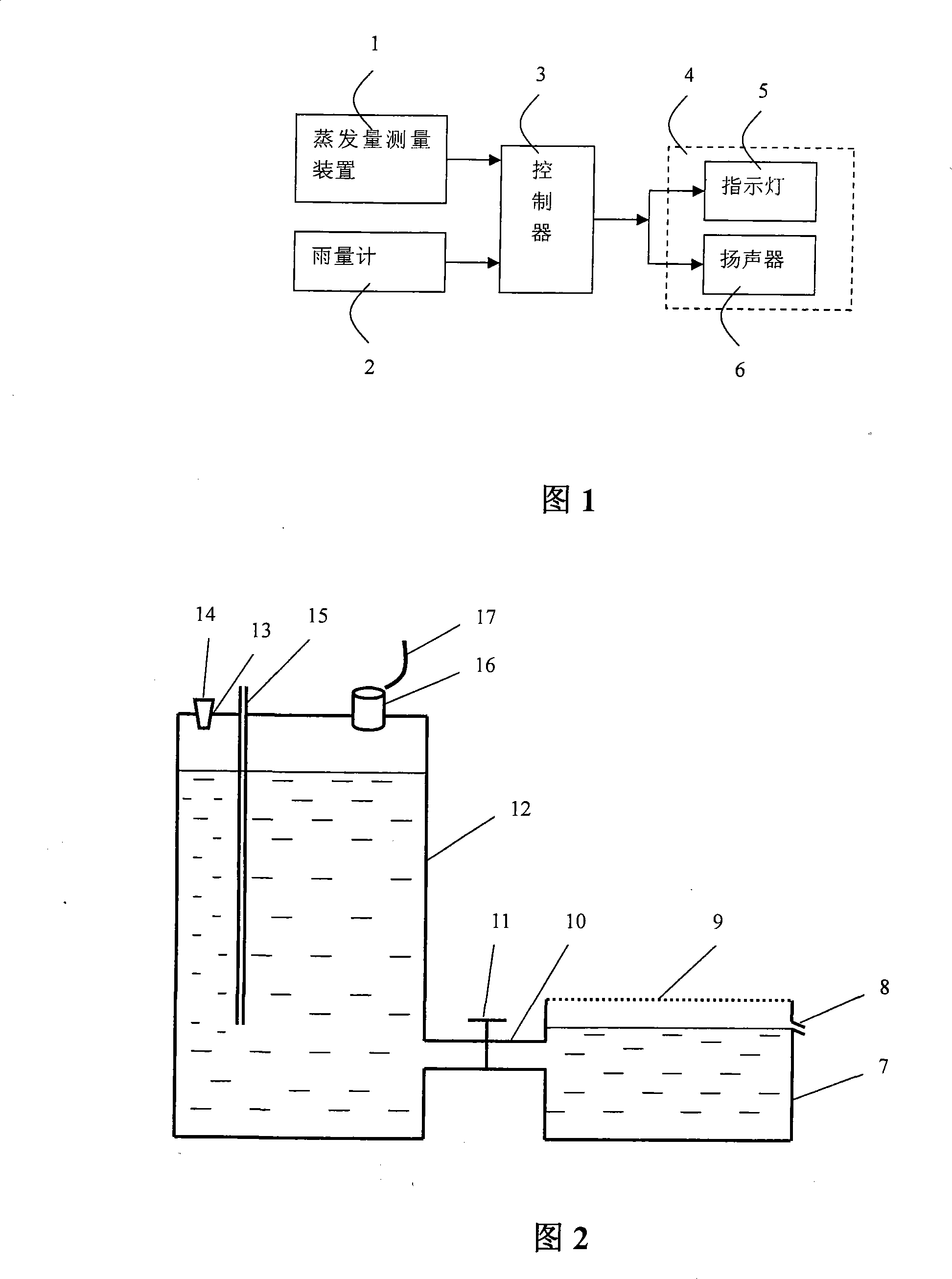 Evaporation based irrigation prealarming device and its operation method