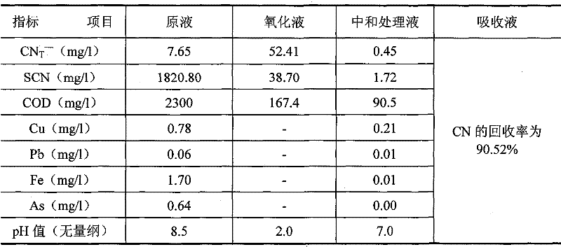 Recycling and harmless treatment method for cyaniding tailing slurry