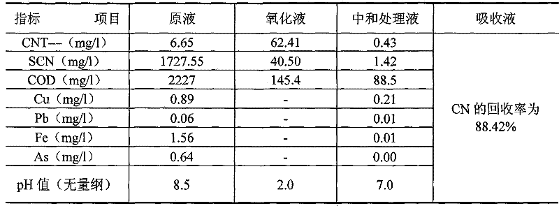 Recycling and harmless treatment method for cyaniding tailing slurry