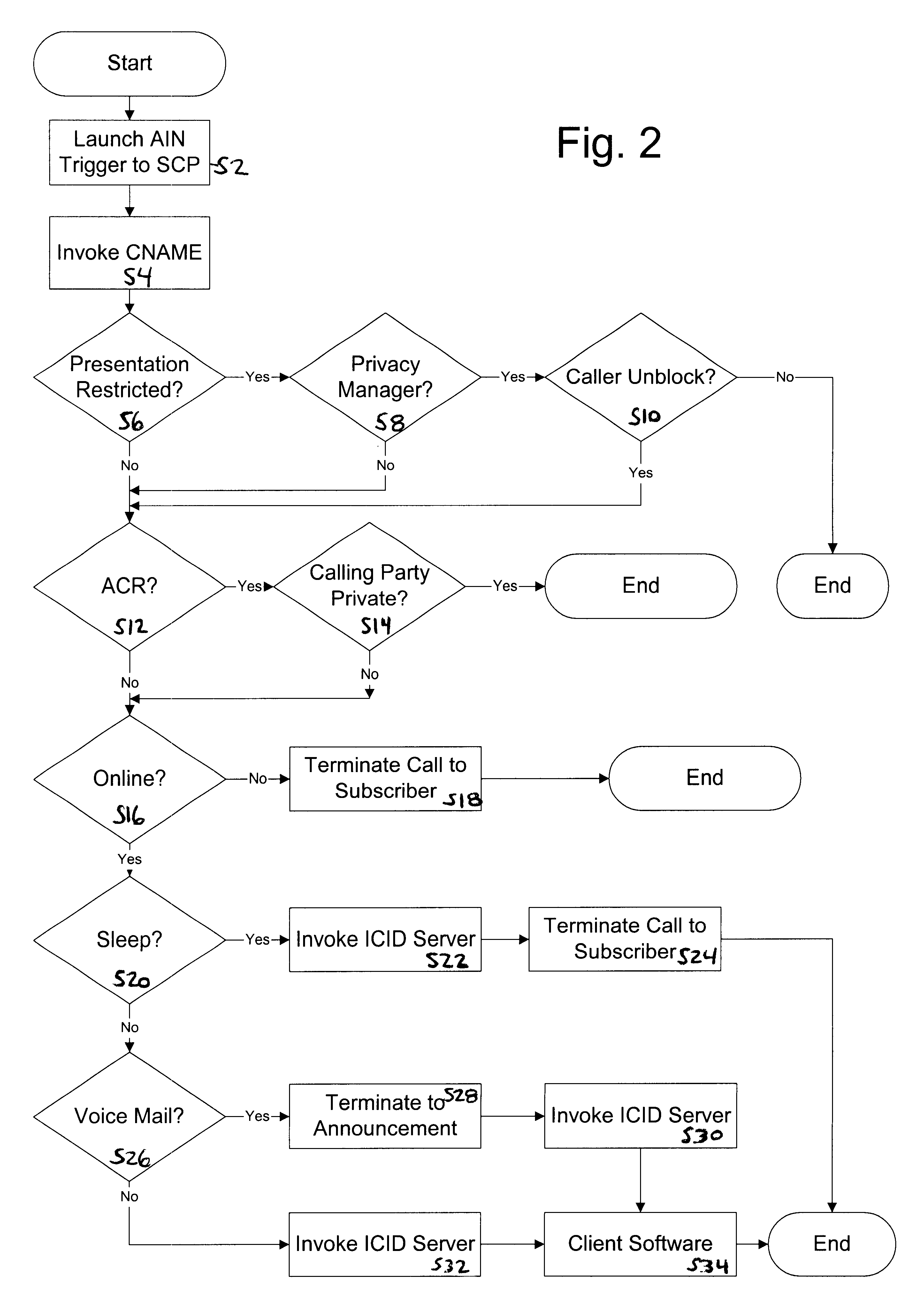 Method and system for presenting customized call alerts in a service for internet caller identification