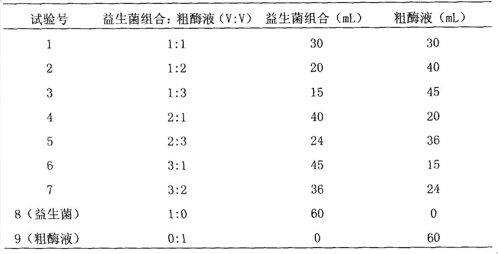 Aflatoxin B1 degradation agent and application thereof