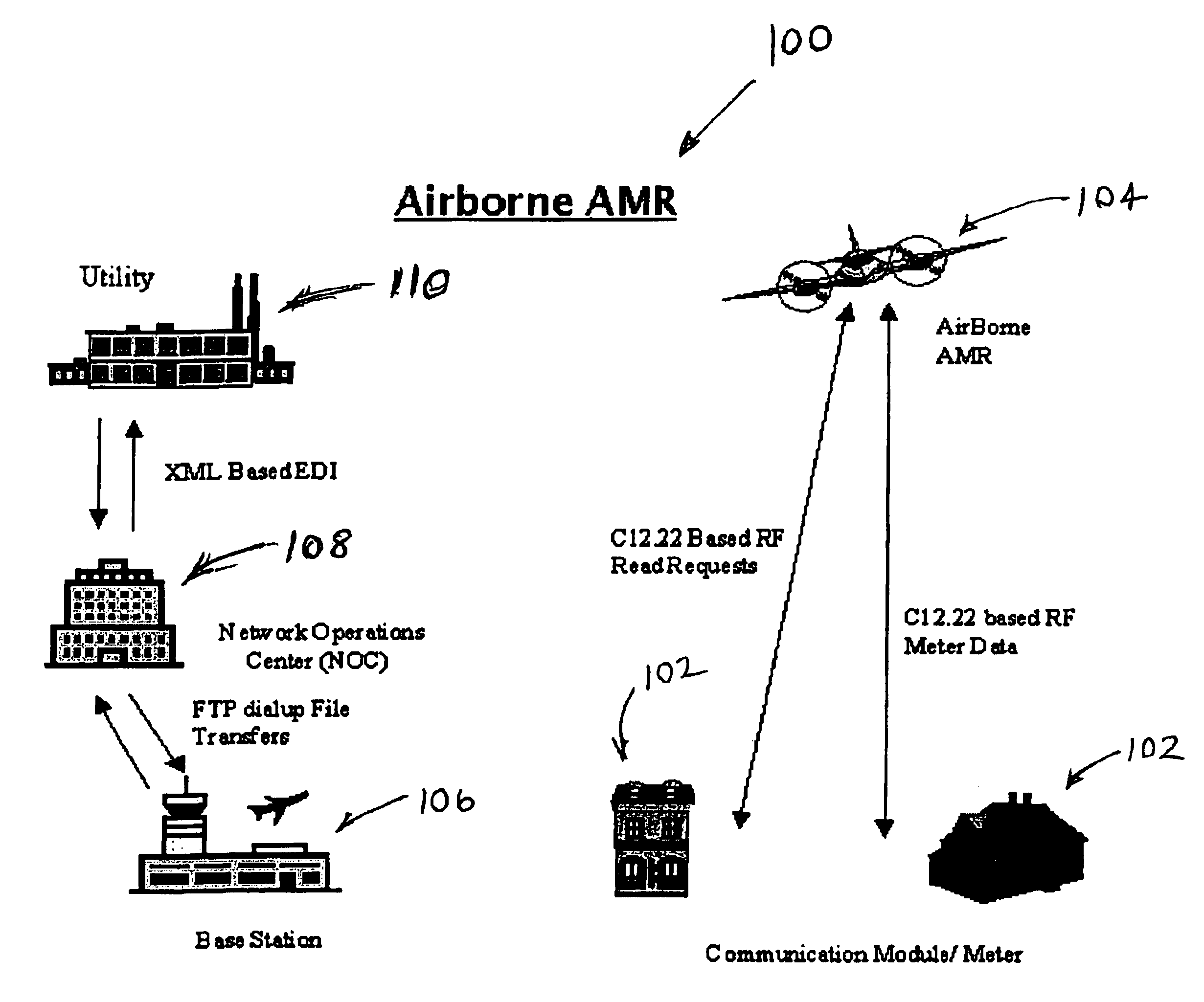 Method and system for airborne meter communication