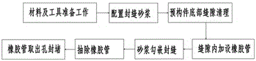 Separate bin grouting method