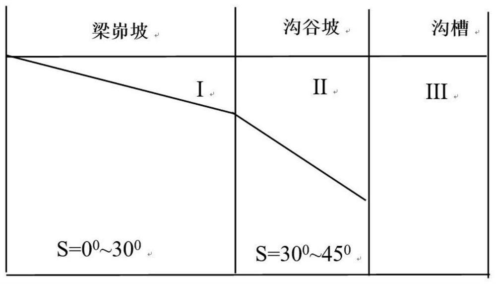 DEM-based dynamic basin sediment yield simulation method