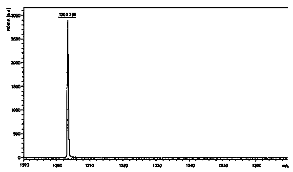 Method for preparing icatibant