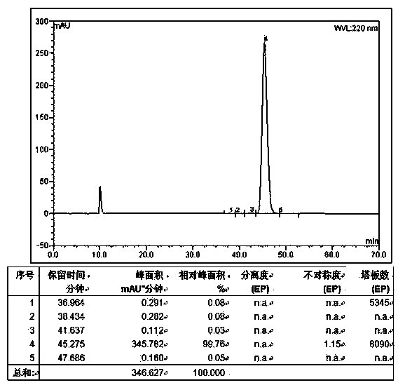 Method for preparing icatibant