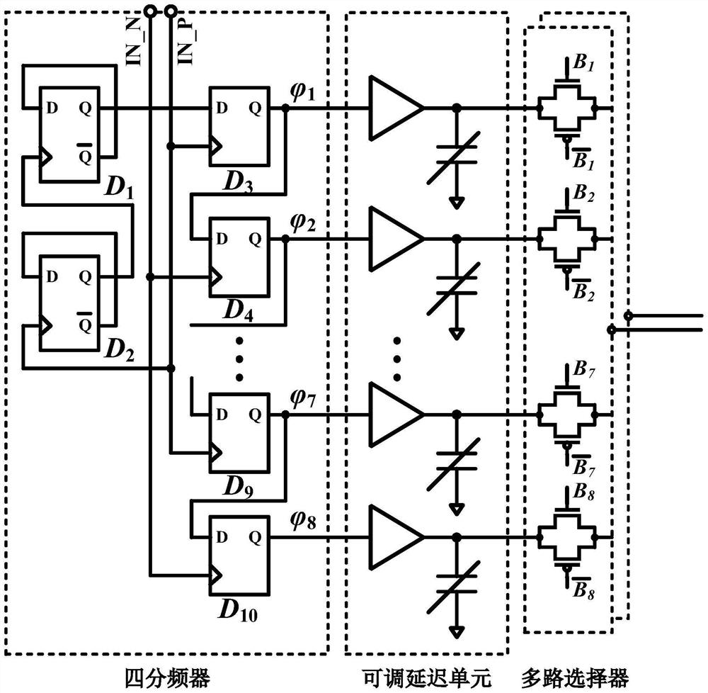 Full-period digital time converter based on clock calibration technology