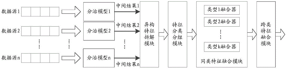 Information push method and device