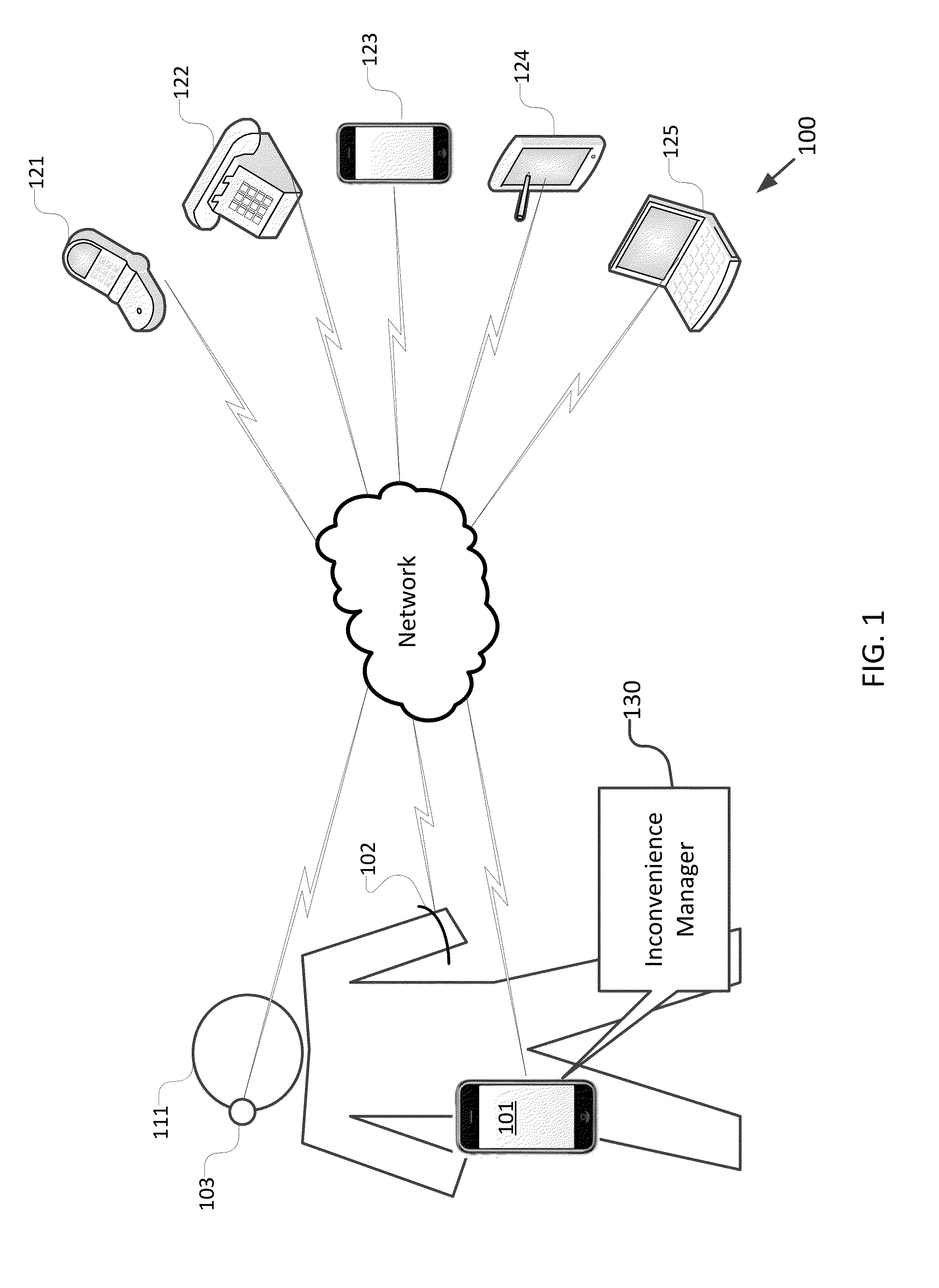 Communication management for periods of inconvenience on wearable devices