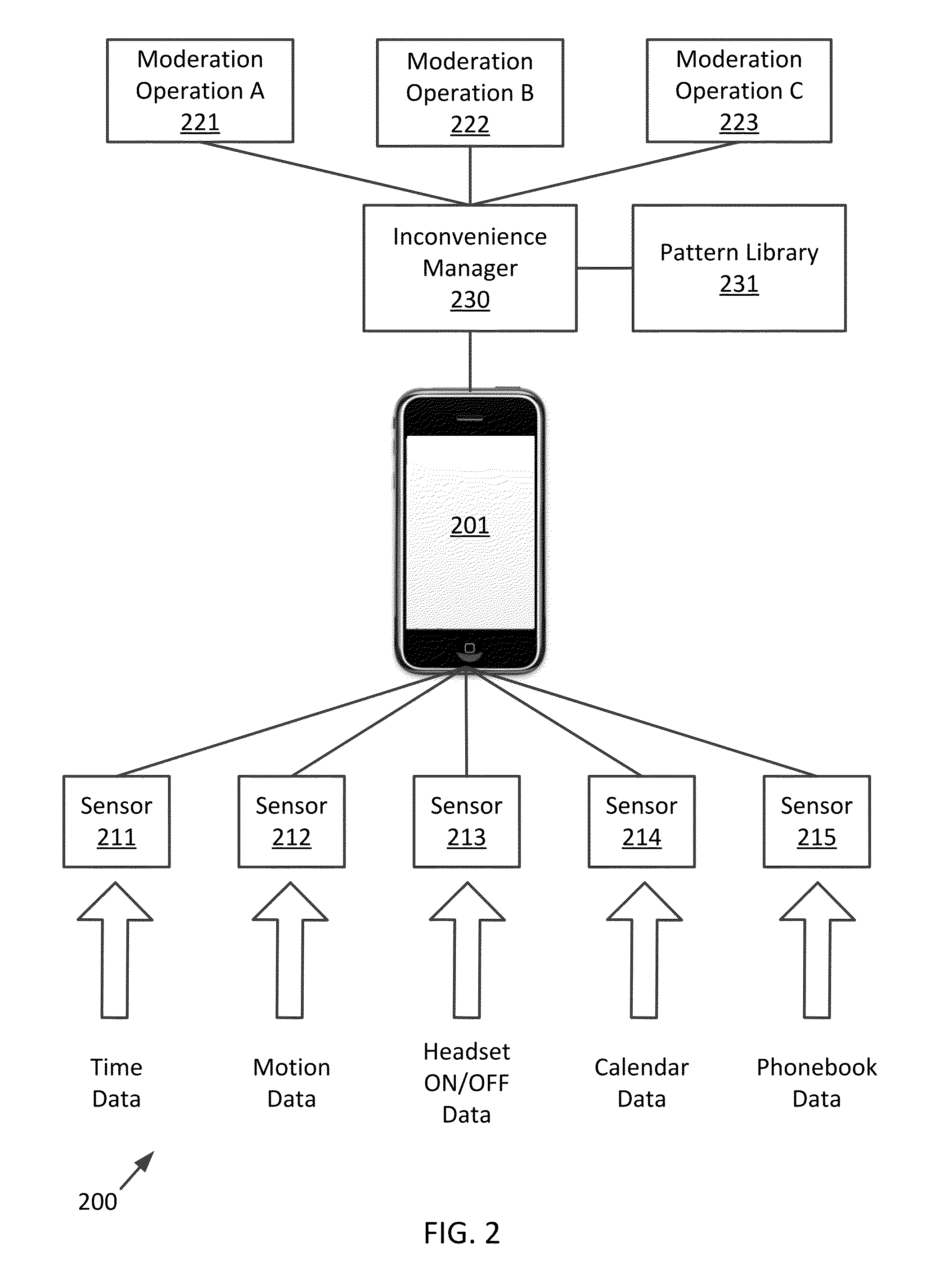 Communication management for periods of inconvenience on wearable devices