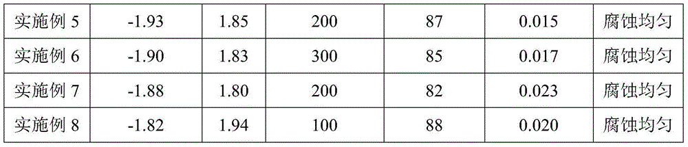 Rare earth-containing amorphous/nanocrystal aluminum anode composite material, preparation method and aluminum air battery