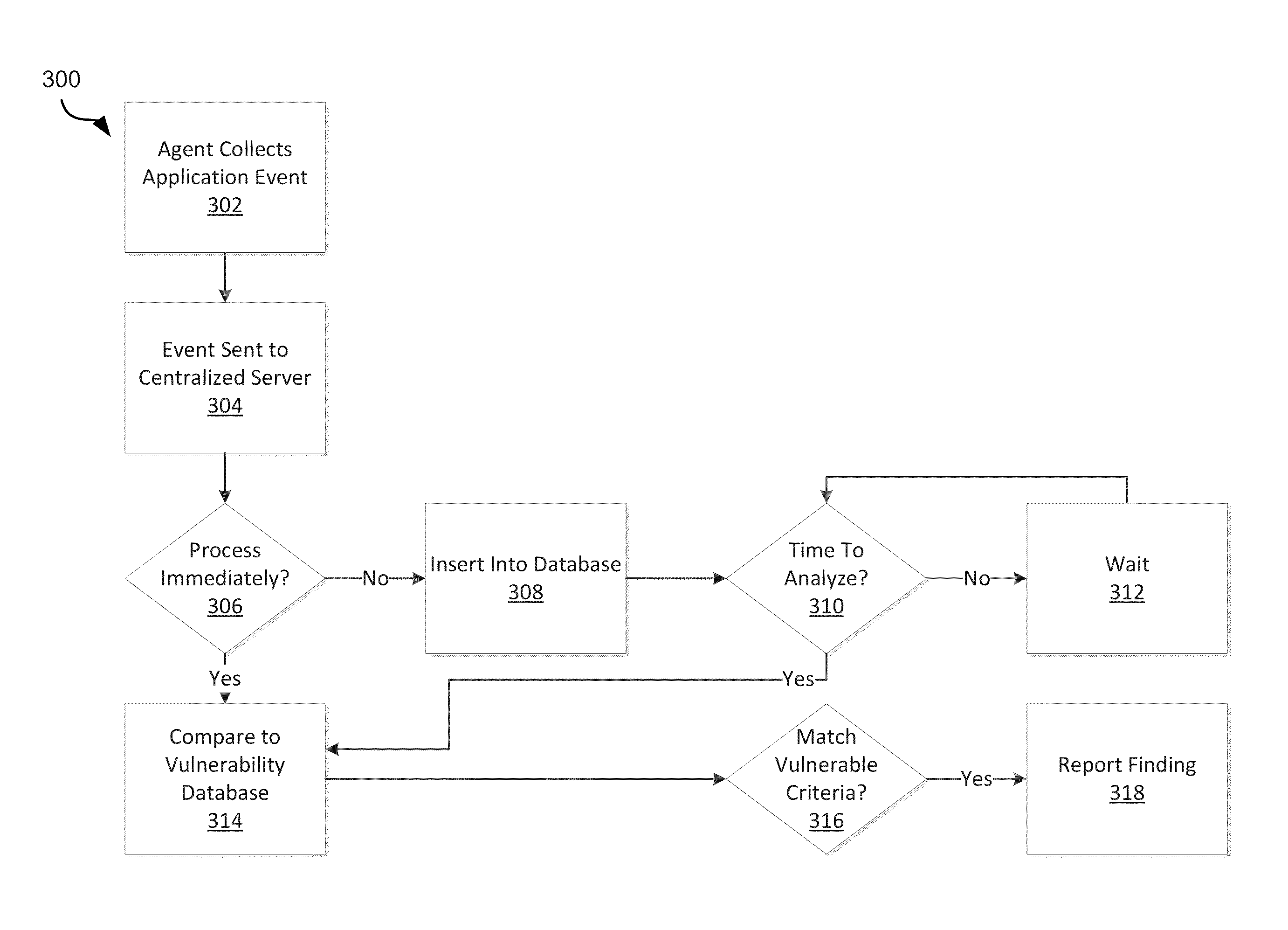 Systems and methods of risk based rules for application control