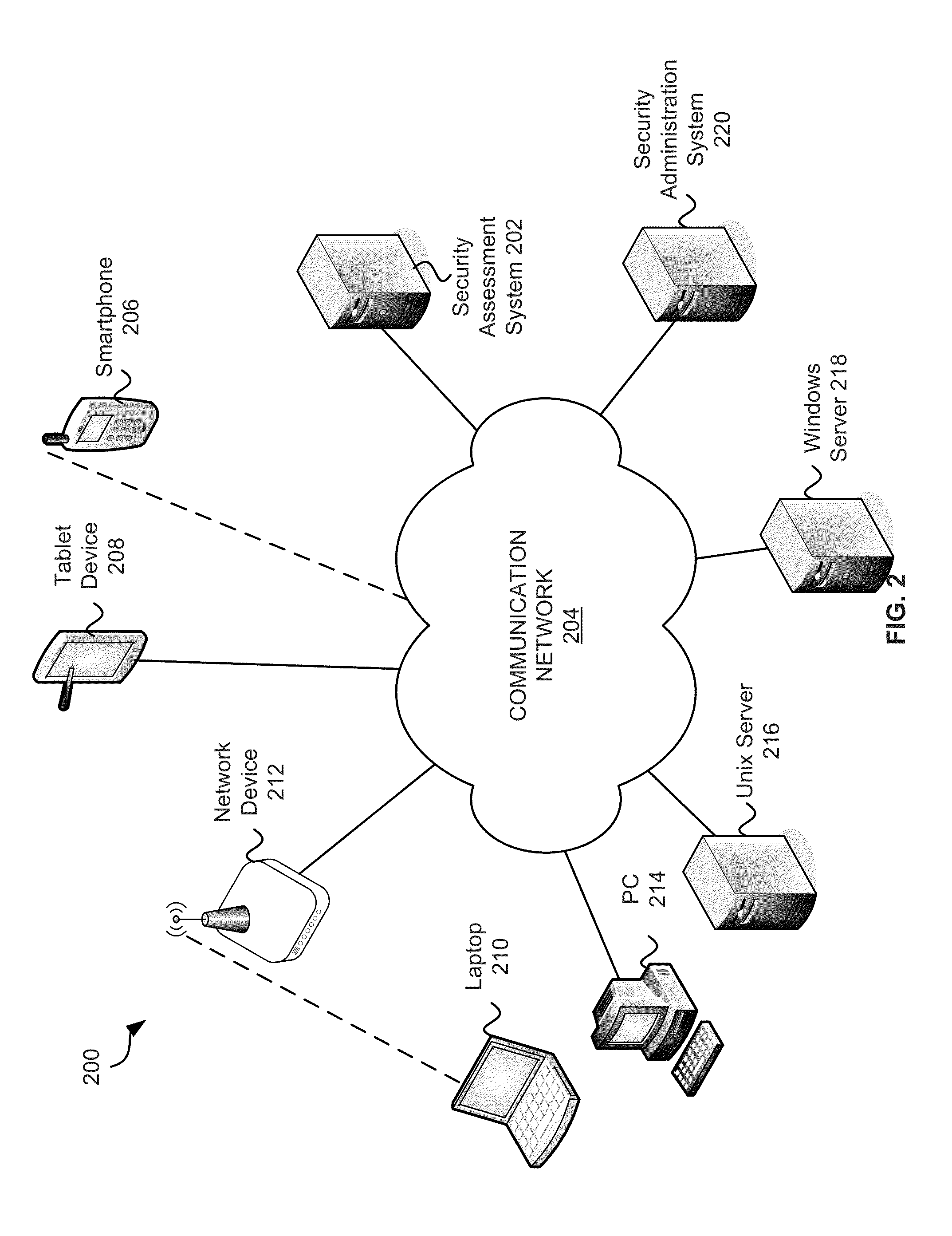 Systems and methods of risk based rules for application control