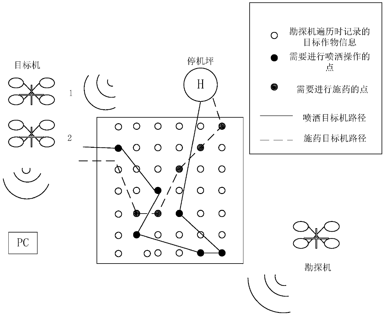 Multi-unmanned-aerial-vehicle cooperative farmland spraying method based on deep learning algorithm