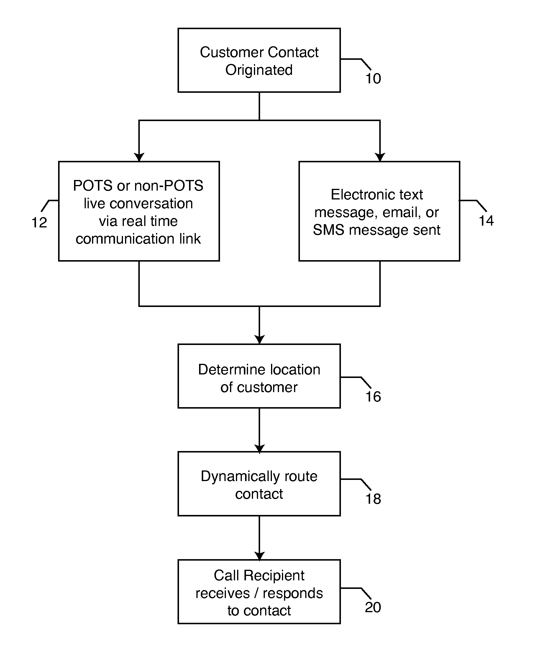 Dynamic routing of customer telephone contacts in real time