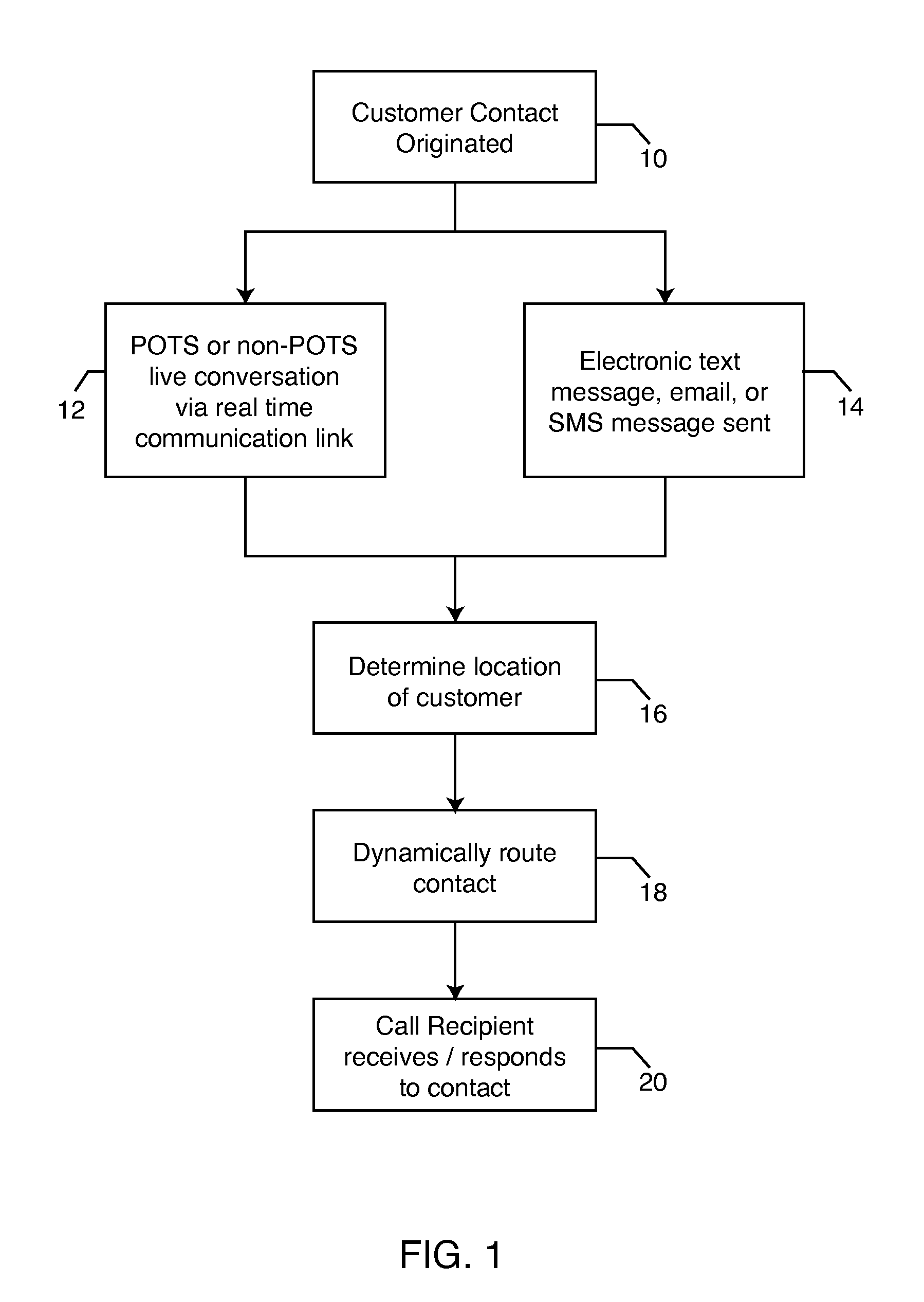 Dynamic routing of customer telephone contacts in real time