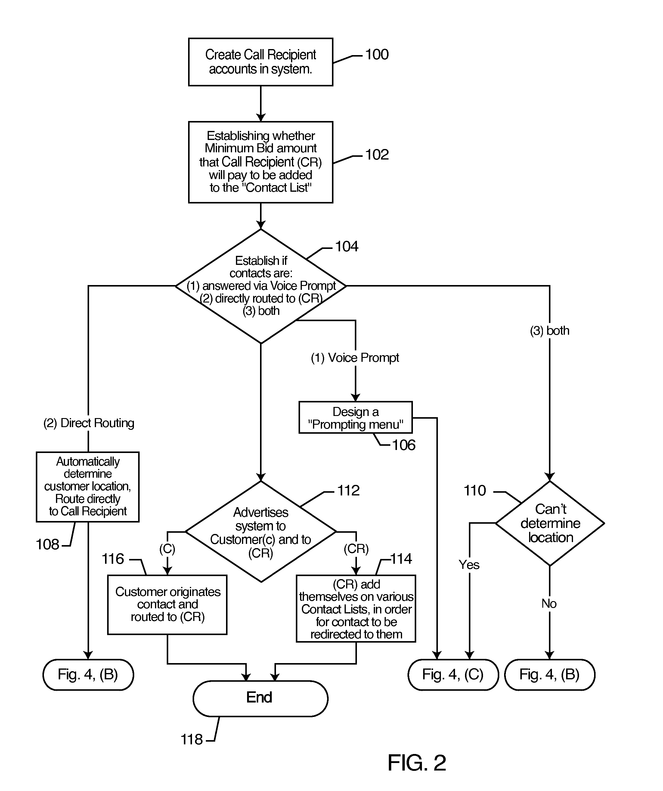 Dynamic routing of customer telephone contacts in real time