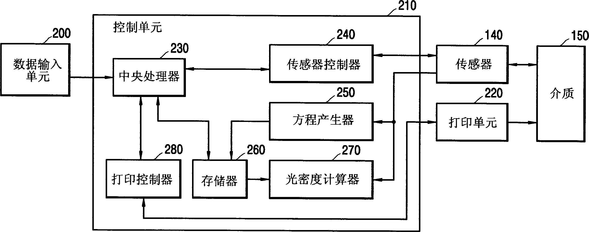 Method and apparatus for measuring optical density of image printed on medium