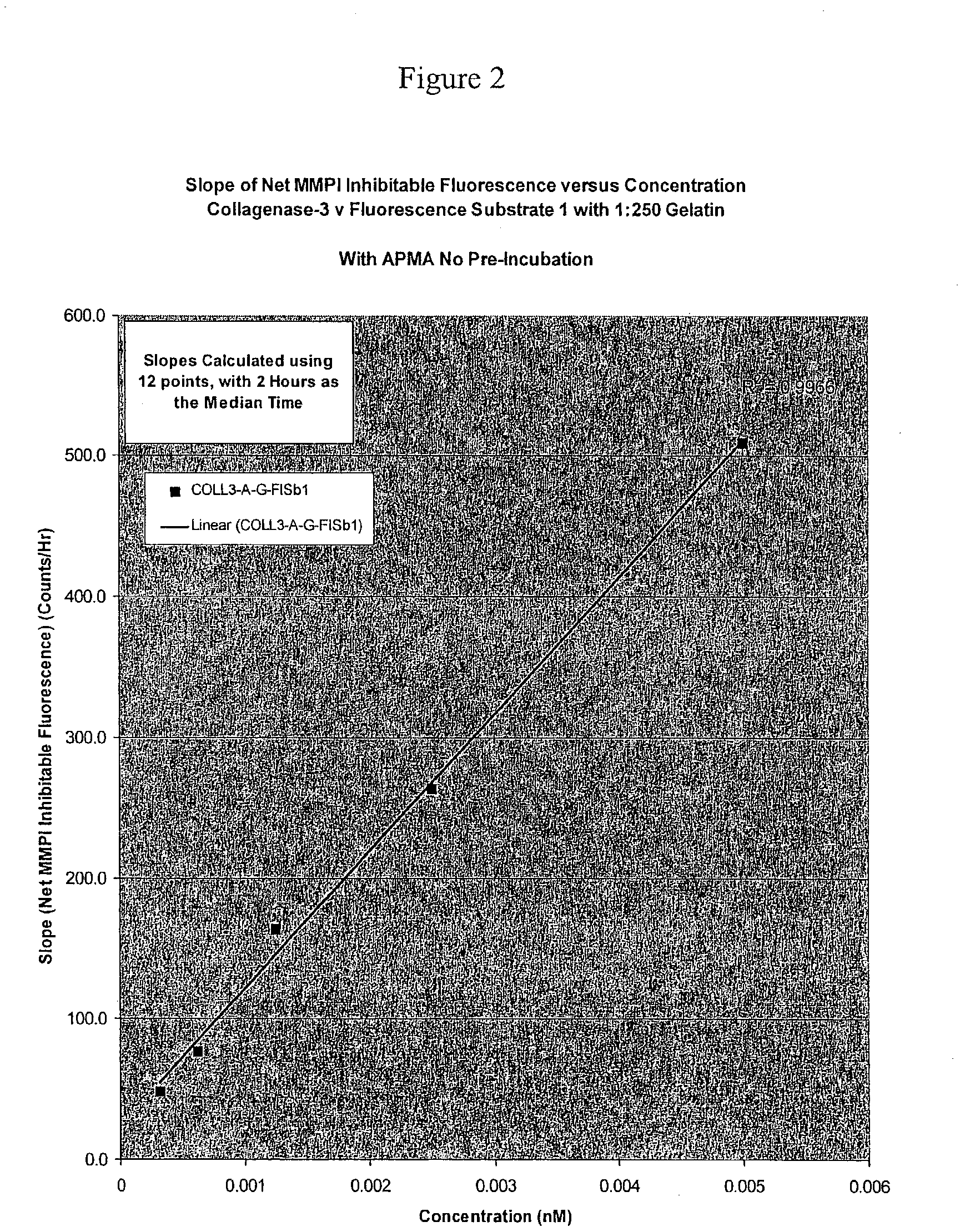 Assays for measuring matrix metalloproteinase activities