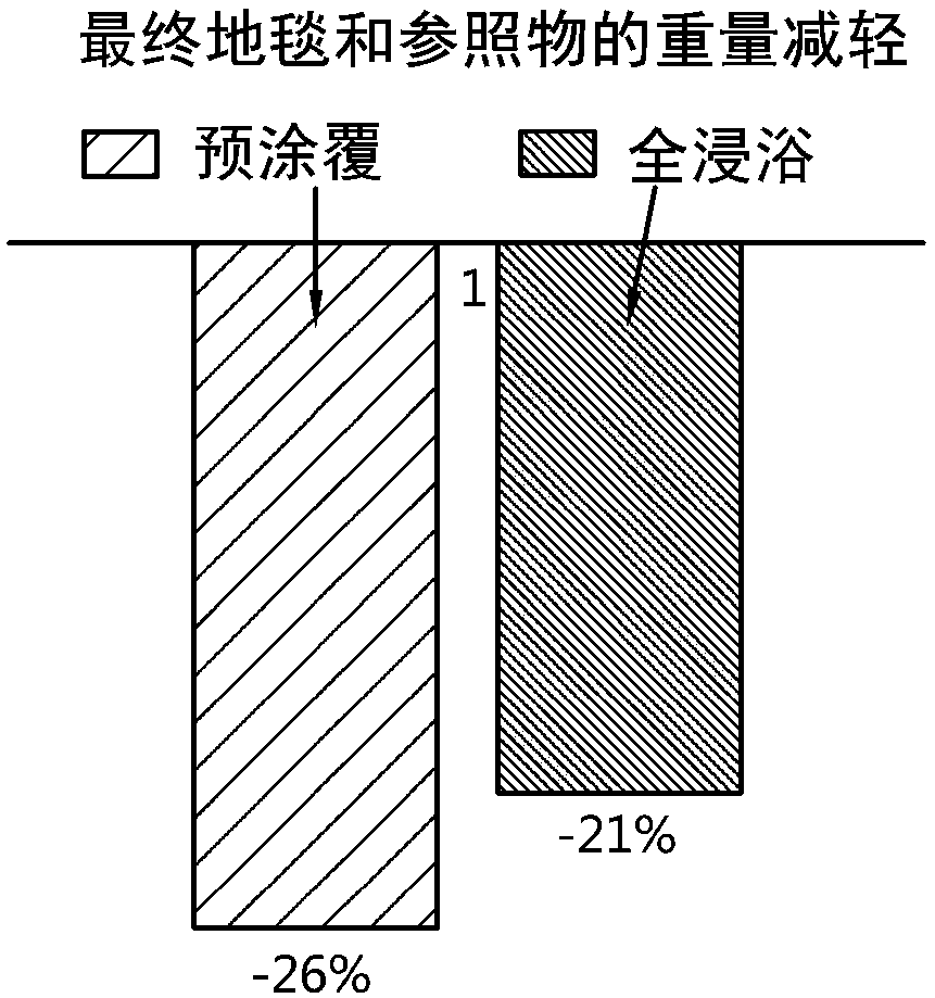 Event or exhibition carpet with solid multilobal fibre