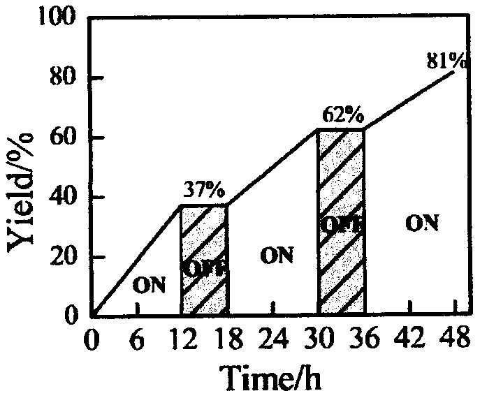 Sulfonylation/cyclization reaction method of 1, 6-eneyne and sulfonyl chloride driven by visible light